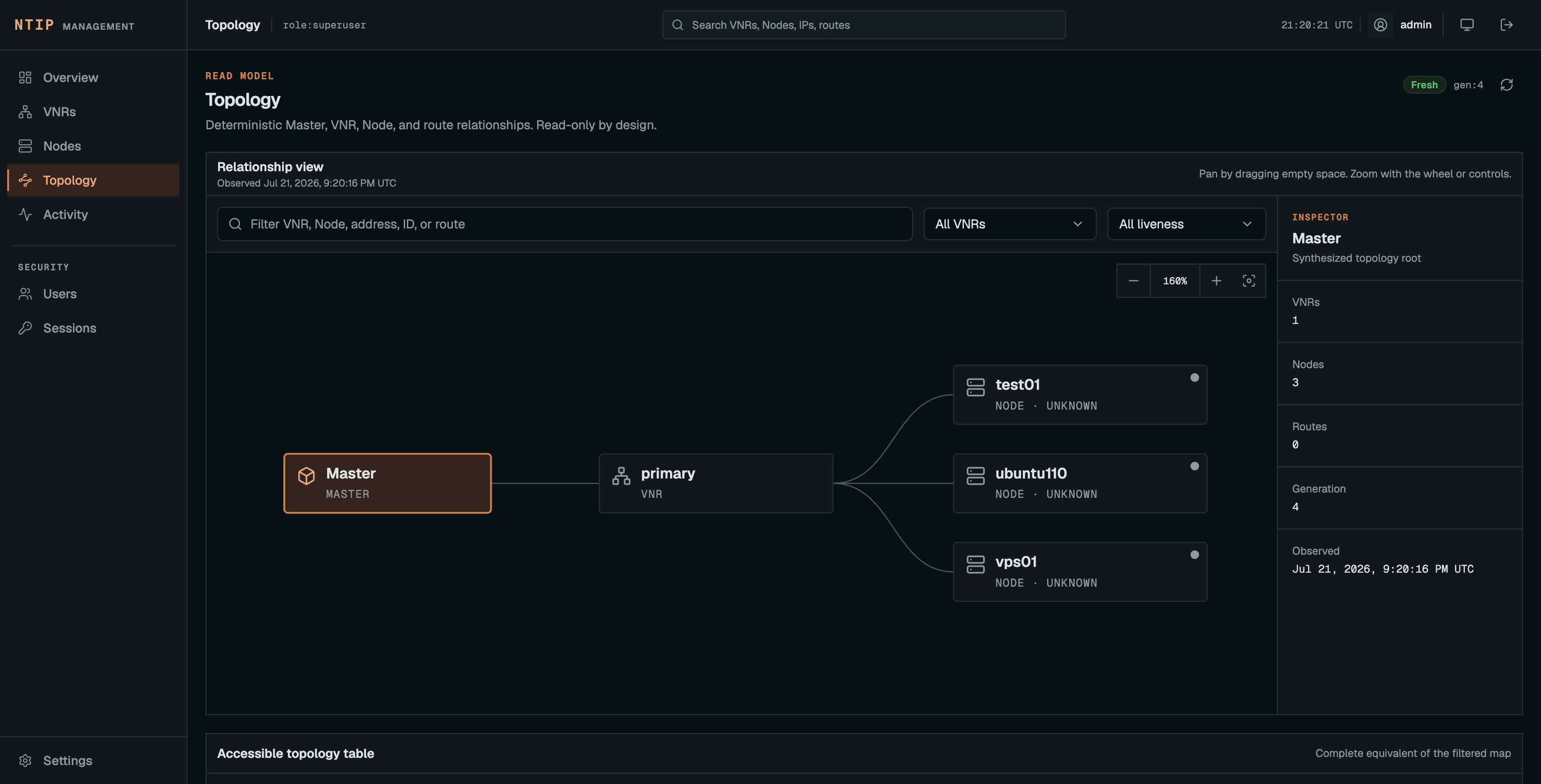 NTIP topology view showing a Master connected to the primary virtual network and three distributed nodes.